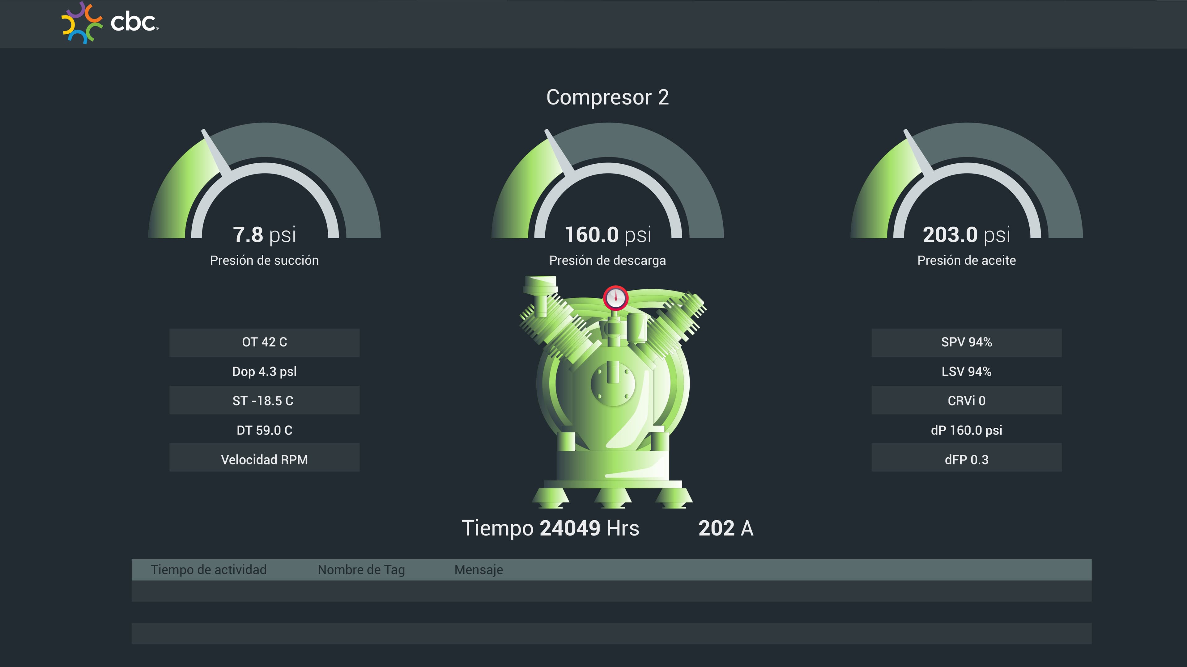 CBC Monitoreo de compresores